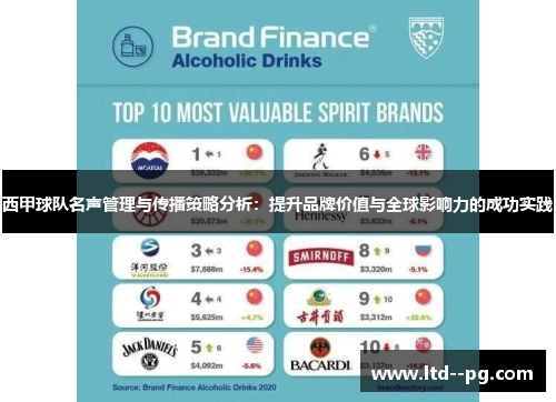 西甲球队名声管理与传播策略分析：提升品牌价值与全球影响力的成功实践