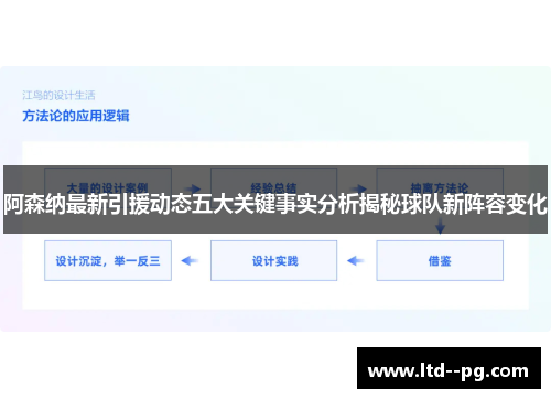 阿森纳最新引援动态五大关键事实分析揭秘球队新阵容变化