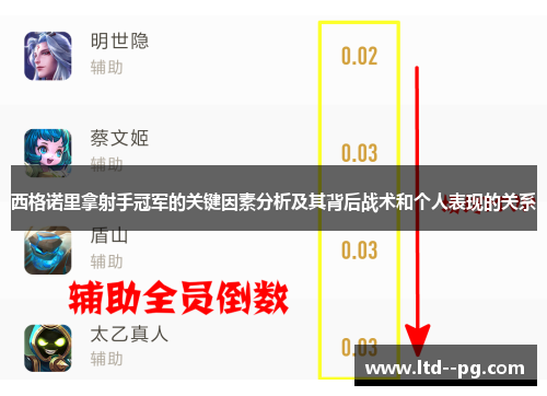 西格诺里拿射手冠军的关键因素分析及其背后战术和个人表现的关系
