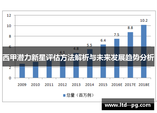 西甲潜力新星评估方法解析与未来发展趋势分析