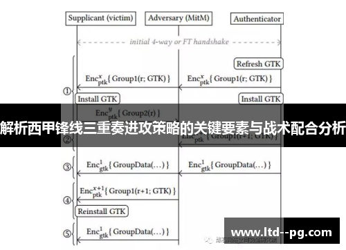 解析西甲锋线三重奏进攻策略的关键要素与战术配合分析