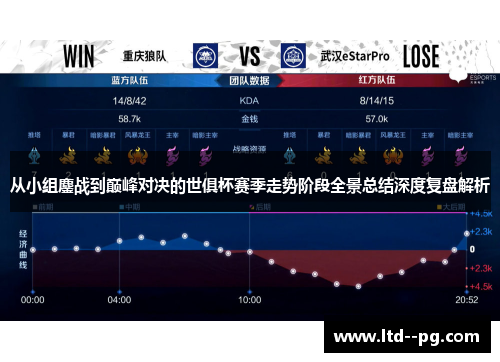从小组鏖战到巅峰对决的世俱杯赛季走势阶段全景总结深度复盘解析